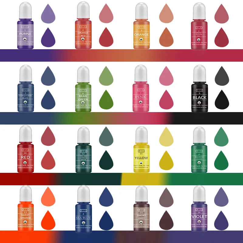 DIY Epoxidharz Pigment Kit Ker – Candle Making Diy Kit Bewertung und Preis